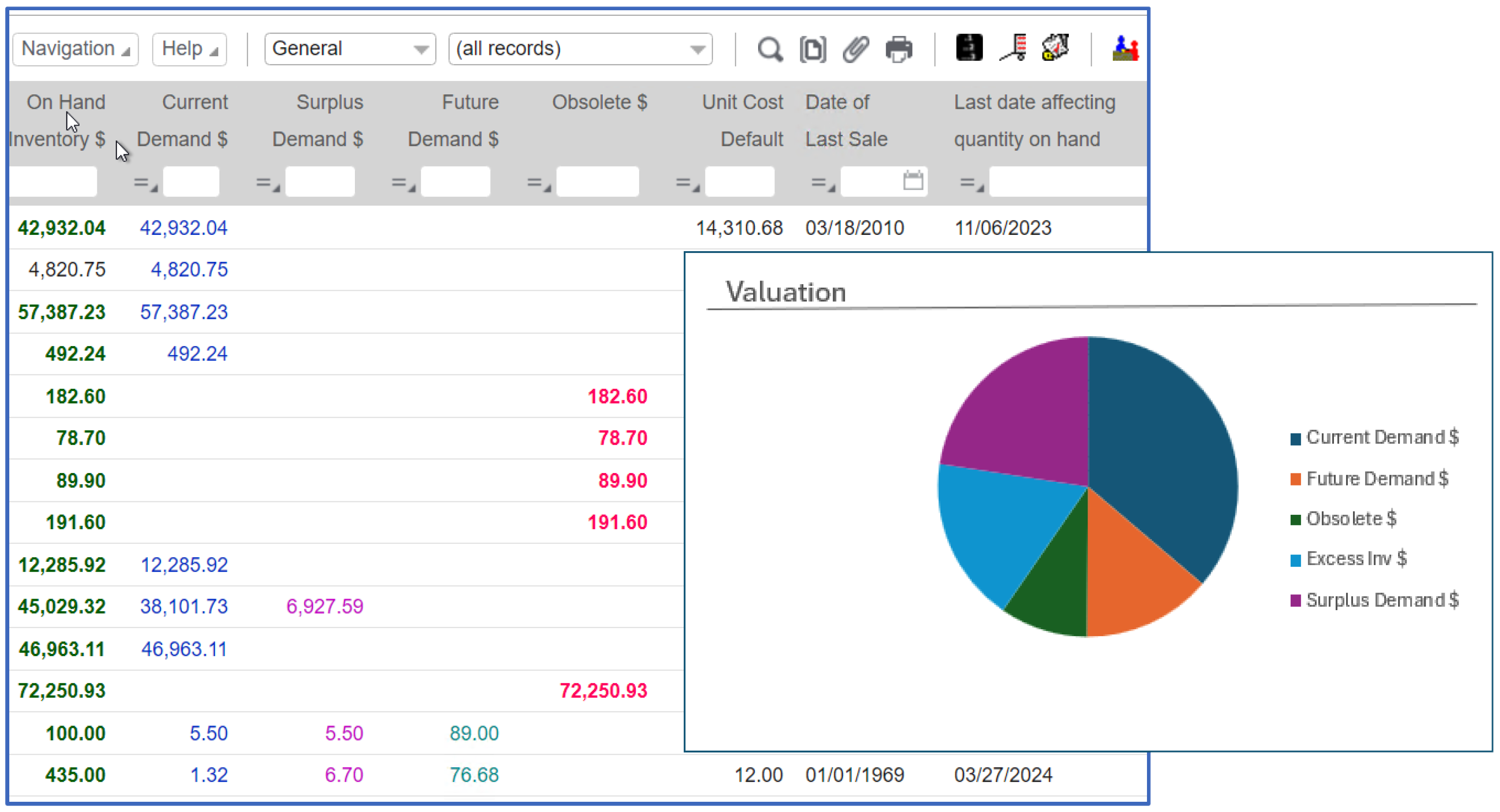 Software Screen shot of EO Analyzer Inventory showing On Hand Inventory Valuation Pie Chart