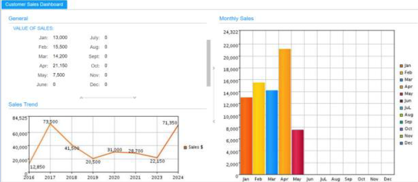 Software Screen shot of EO Analyzer Inventory showing On Hand Inventory Valuation Pie Chart