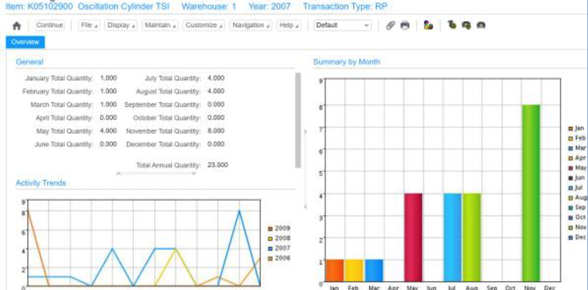 Software Screen shot of EO Analyzer Inventory showing On Hand Inventory Valuation Pie Chart